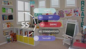 5s kaizen là gì