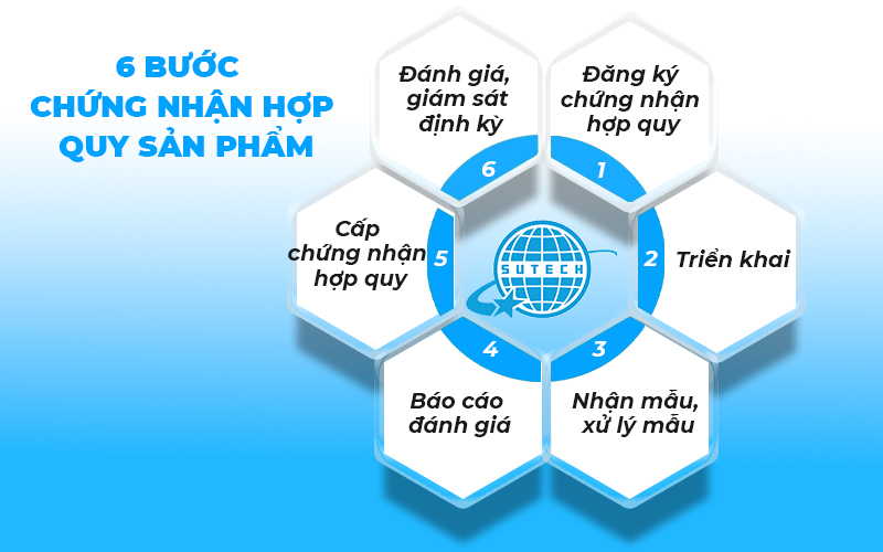 Tư vấn chứng nhận hợp quy thức ăn chăn nuôi mới nhất 4 Tư vấn chứng nhận hợp quy thức ăn chăn nuôi