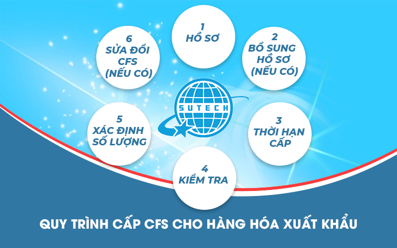 CFS là gì? Quy trình cấp CFS đối với hàng hóa xuất khẩu 4 Các bước cấp chứng nhận CFS